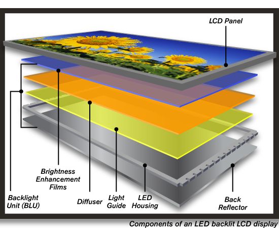 Revolutionering van display-technologie: roll-to-roll schermafdrukken voor diffuserfilms in display-schermen